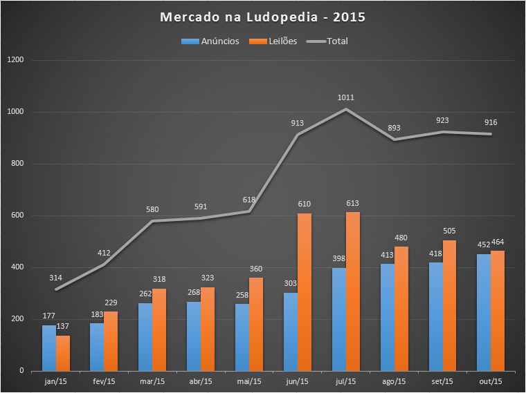 https://ludopedia.com.br/uploads/01/561/bzqy0t.jpg