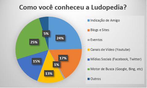 https://ludopedia.com.br/uploads/01/751/0dd100.jpg