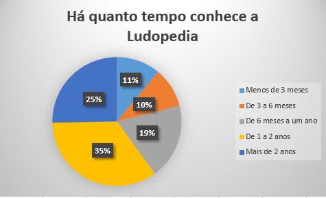 https://ludopedia.com.br/uploads/01/990/rjpbmp.jpg
